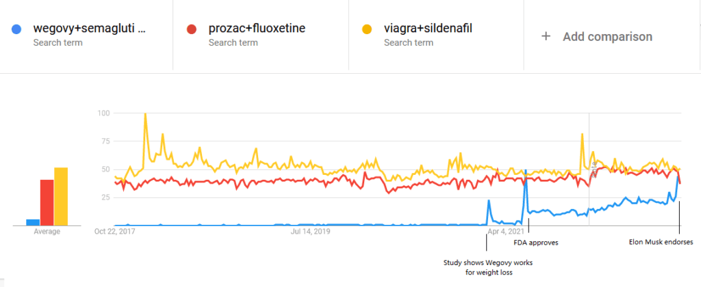 Semaglutide Users in Australia