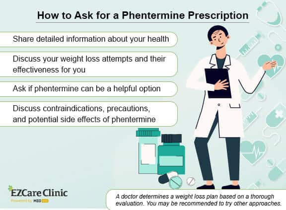 Where To Buy Phentermine Online