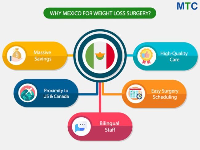 The Availability of Wegovy in Mexico