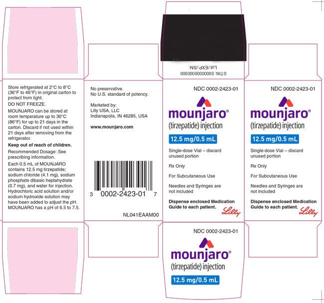 Handling Mountjaro Medication